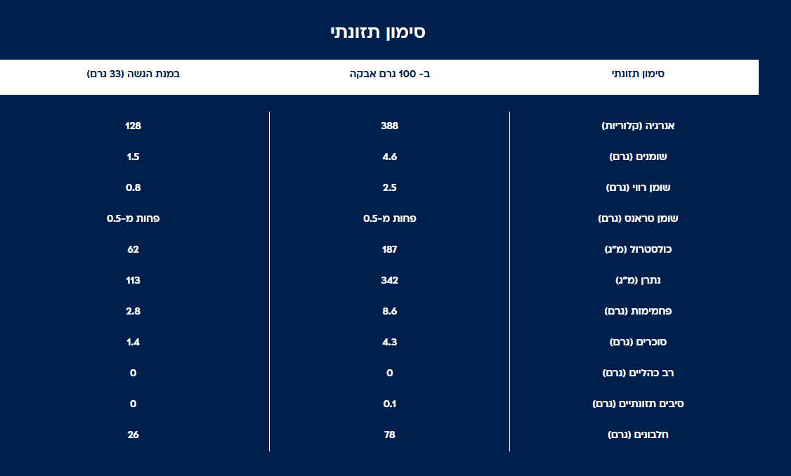 אבקת חלבון בטעם פיסטוק | 2.013 ק"ג | 61 מנות הגשה | 25 גרם חלבון במנה | 5.7 חומצות אמינו מסועפות | Whey Protein