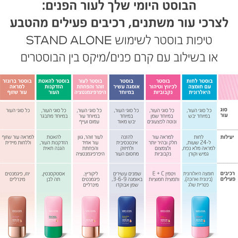טיפות בוסטר | בוסטר סרום עם אסטקסנטין להאטת הזדקנות העור | מכיל 30 מ"ל | וולדה WELEDA