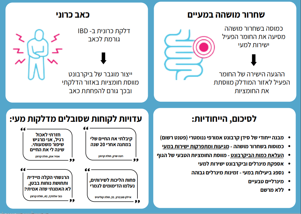 מארז שלישייה | pH גסטרילקס | כמוסות סידן קרבונט אמופרי | מינרלים ננו-אמורפיים | מכיל 200 מ"ג סידן | מכיל 60 כמוסות |