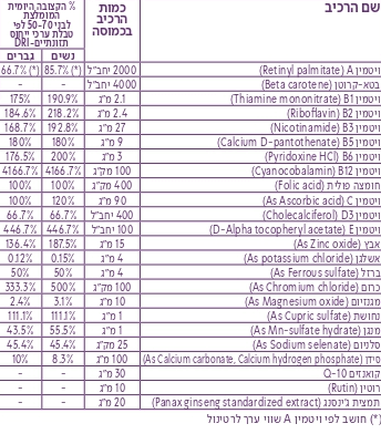 מולטי ויטמין | בתוספת Q10 | מכיל 100 כמוסות רכות | מבית אלטמן | מבצע שישיה